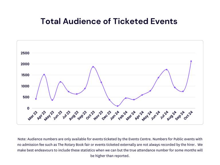 A graph with purple lines and numbers

Description automatically generated