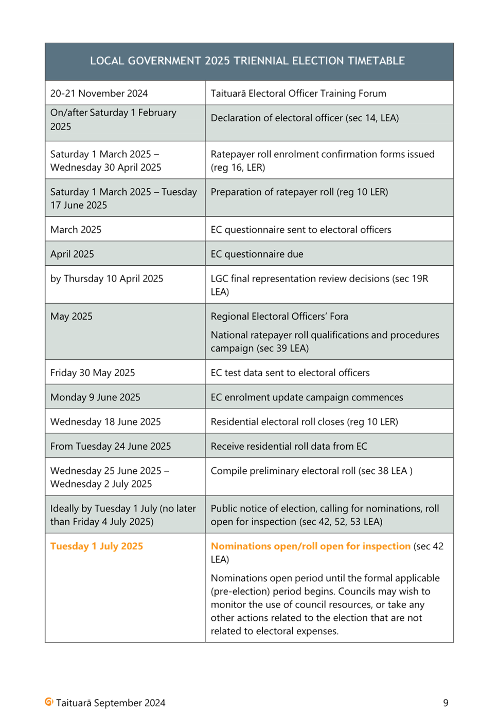 A close-up of a calendar

Description automatically generated