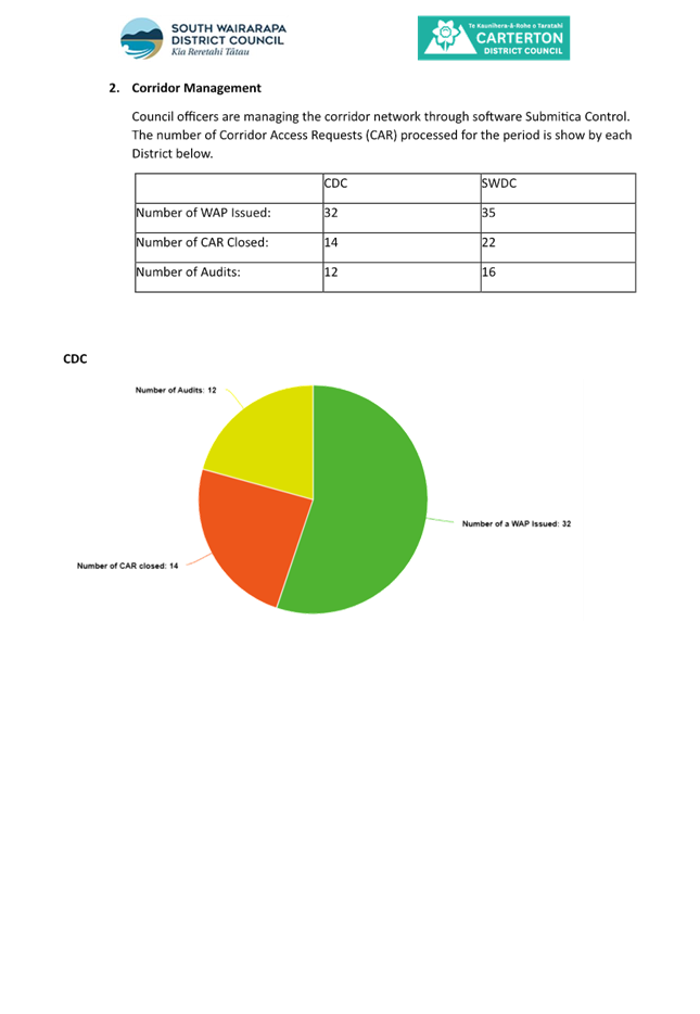 A pie chart with a green circle

Description automatically generated