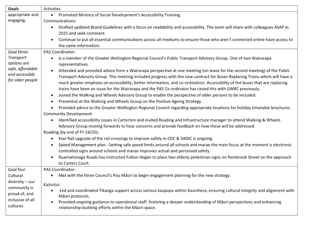 A close-up of a document

AI-generated content may be incorrect.