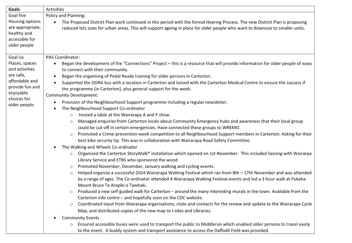 A screenshot of a questionnaire

AI-generated content may be incorrect.