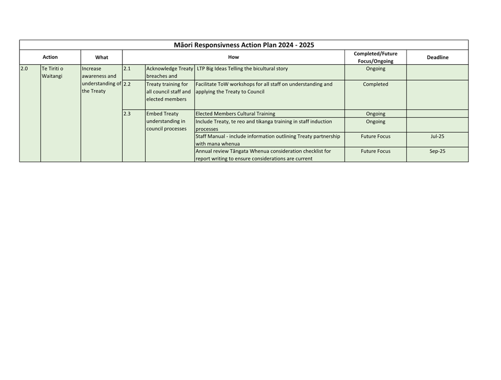 A close-up of a document

AI-generated content may be incorrect.