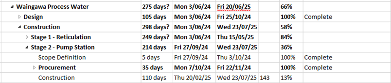 A calendar with a date and days

AI-generated content may be incorrect.