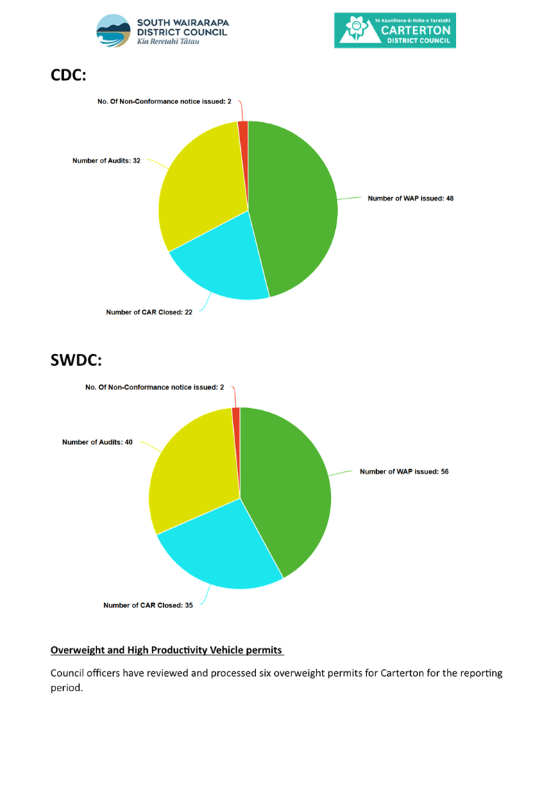 A diagram of a pie chart

AI-generated content may be incorrect.