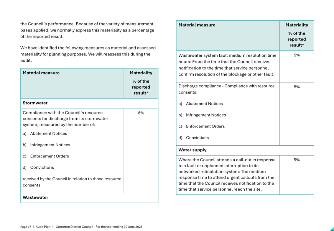 A close-up of a document

AI-generated content may be incorrect.