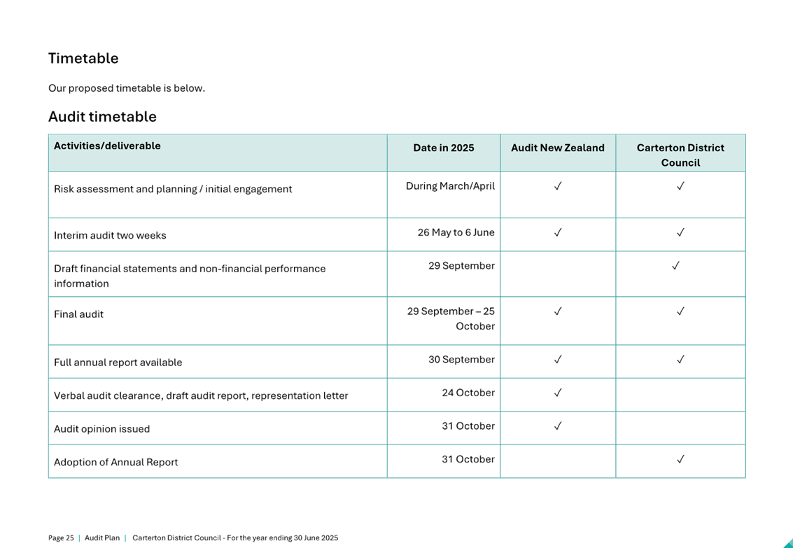 A screenshot of a document

AI-generated content may be incorrect.
