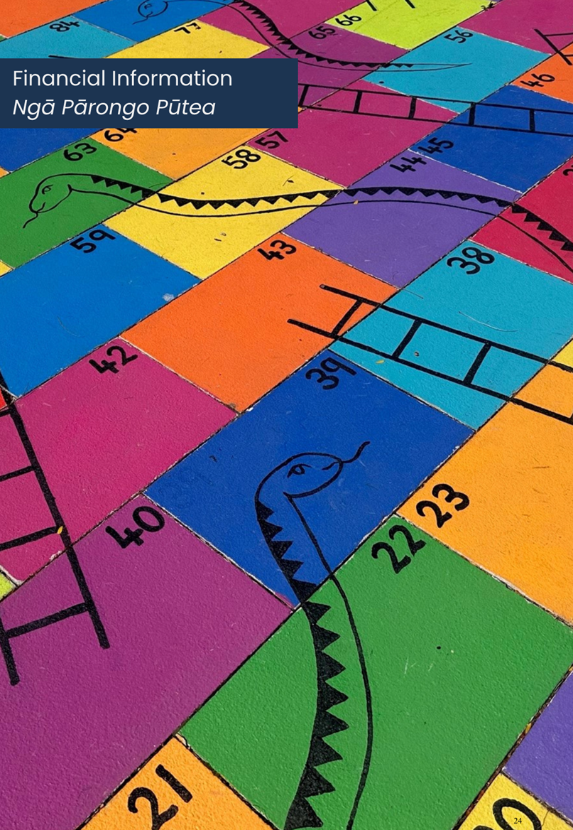 A colorful game with snakes and ladders

AI-generated content may be incorrect.