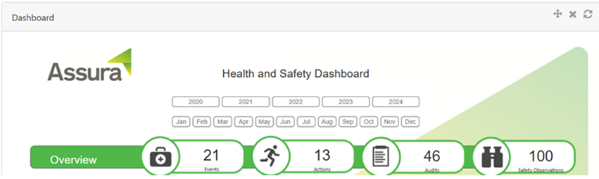 A screenshot of a health and safety dashboard

AI-generated content may be incorrect.
