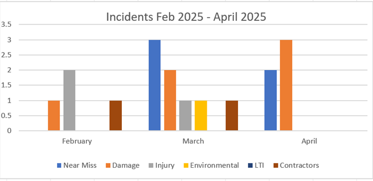 A graph of a number of people

AI-generated content may be incorrect.