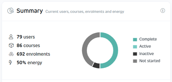 A screenshot of a report

AI-generated content may be incorrect.