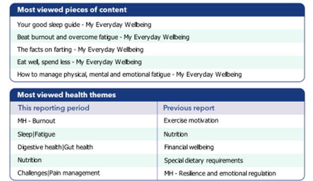 A screenshot of a medical report

AI-generated content may be incorrect.