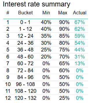 A table with numbers and percentages

AI-generated content may be incorrect.