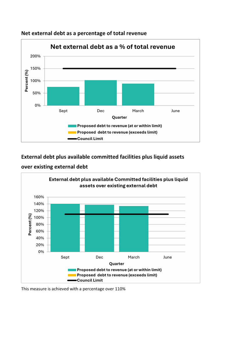 A close-up of a chart

AI-generated content may be incorrect.