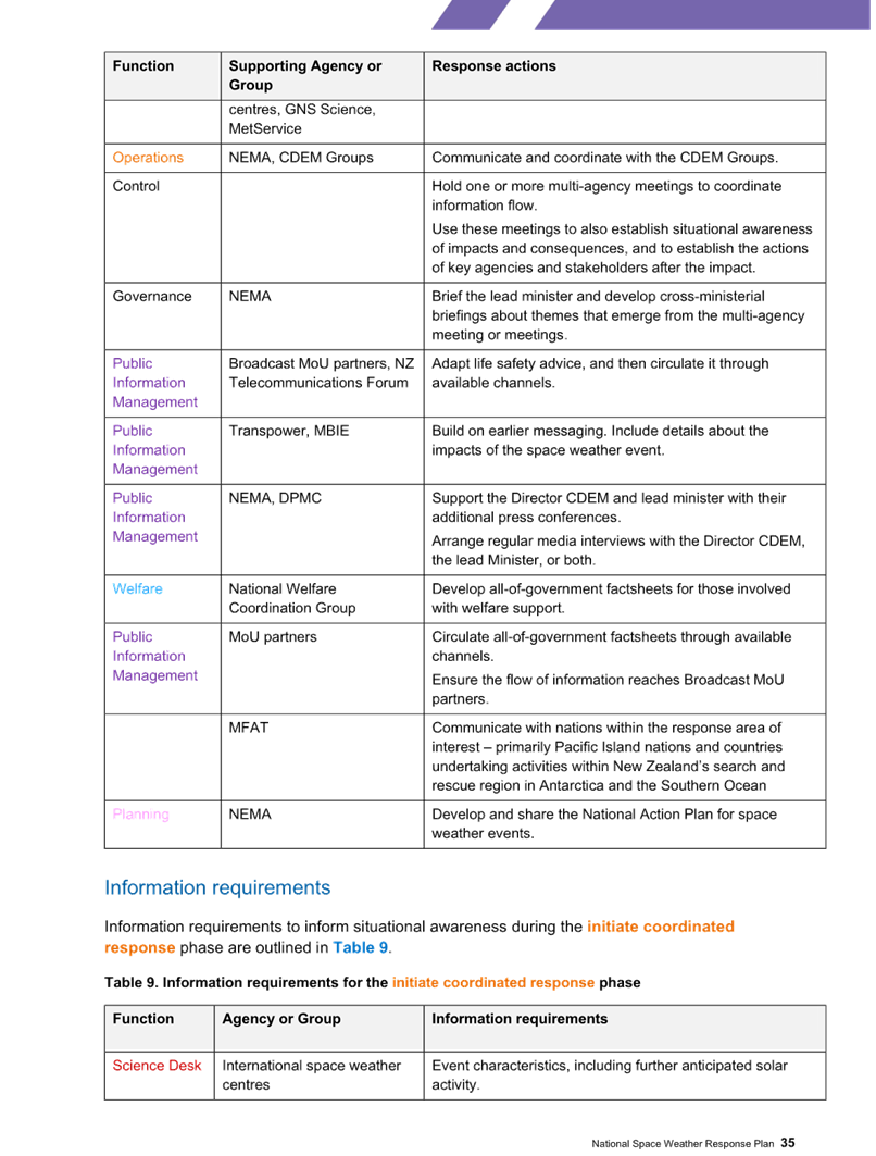 A screenshot of a document

AI-generated content may be incorrect.