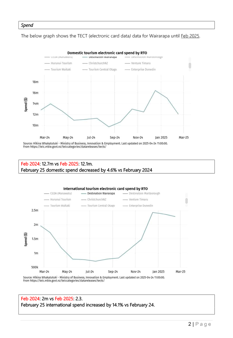 A screenshot of a graph

AI-generated content may be incorrect.