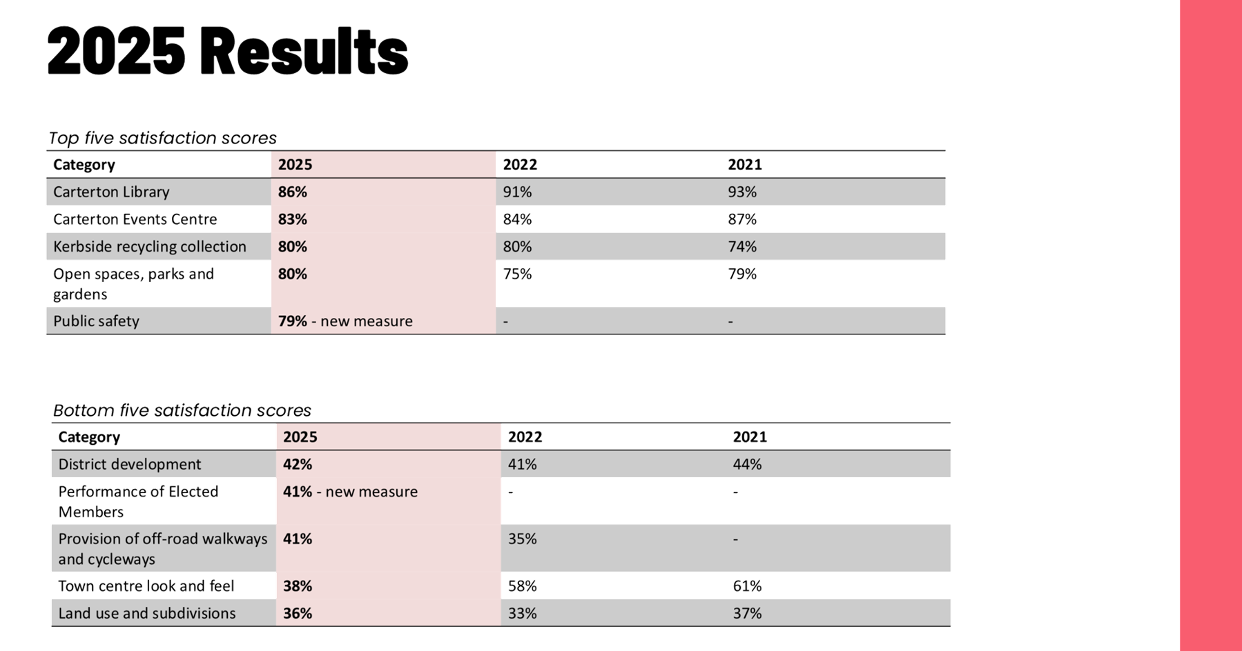 A screenshot of a graph

AI-generated content may be incorrect.
