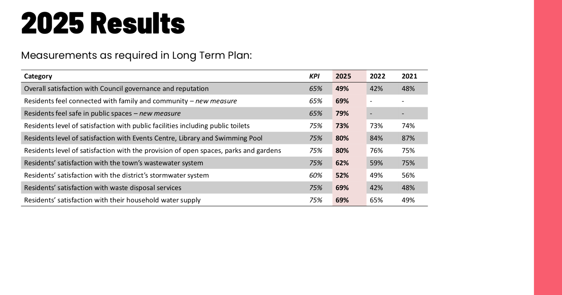 A close-up of a results table

AI-generated content may be incorrect.