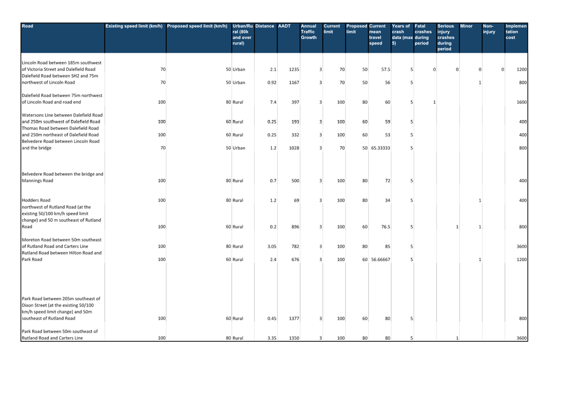A blue and white document with black text

AI-generated content may be incorrect.