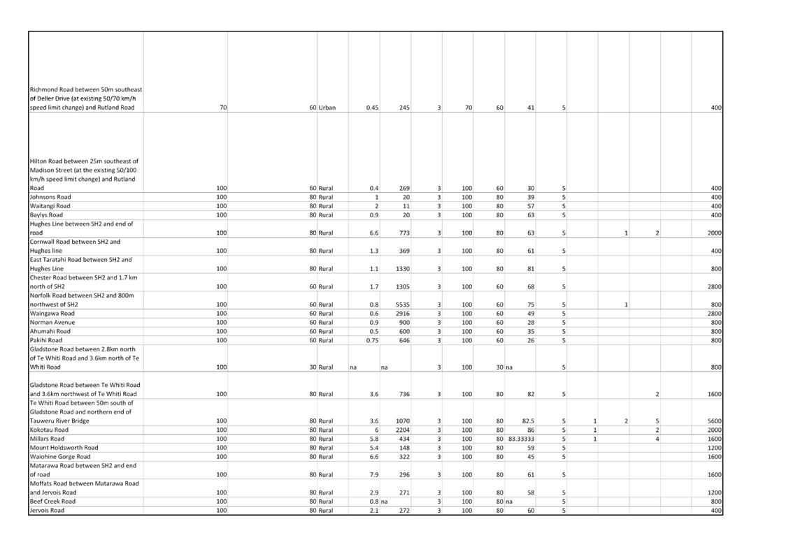 A white sheet with black text

AI-generated content may be incorrect.