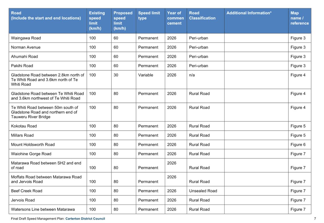 A blue and white checklist

AI-generated content may be incorrect.