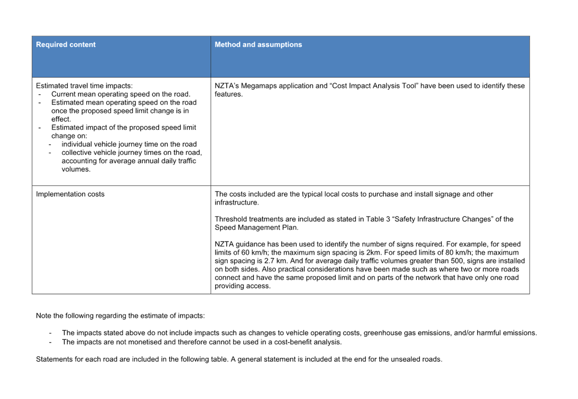 A blue and white text on a blue background

AI-generated content may be incorrect.