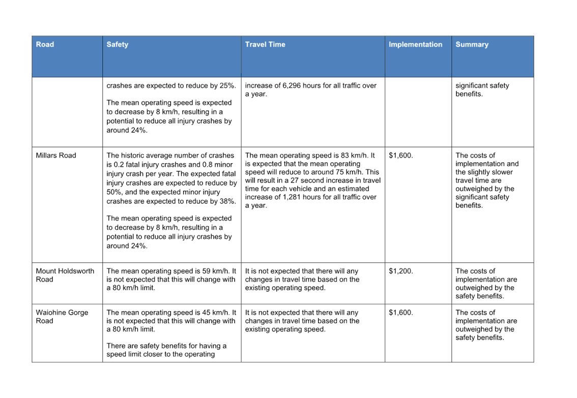 A blue and white screen with black text

AI-generated content may be incorrect.