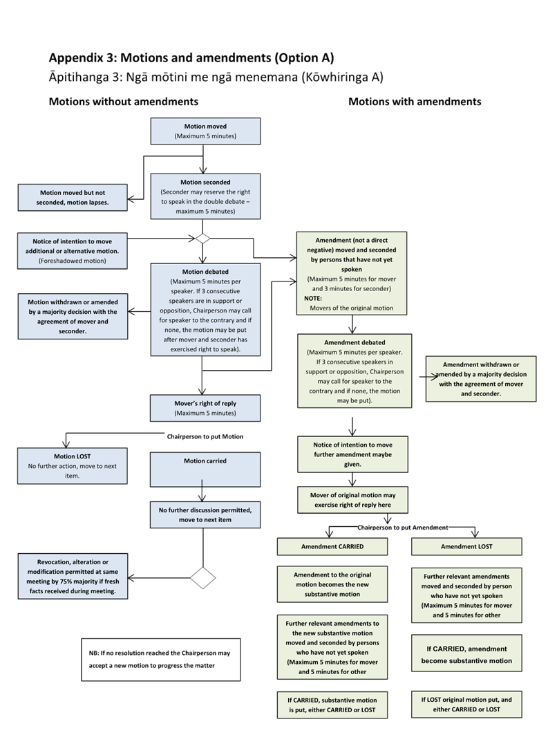 A diagram of a company

AI-generated content may be incorrect.