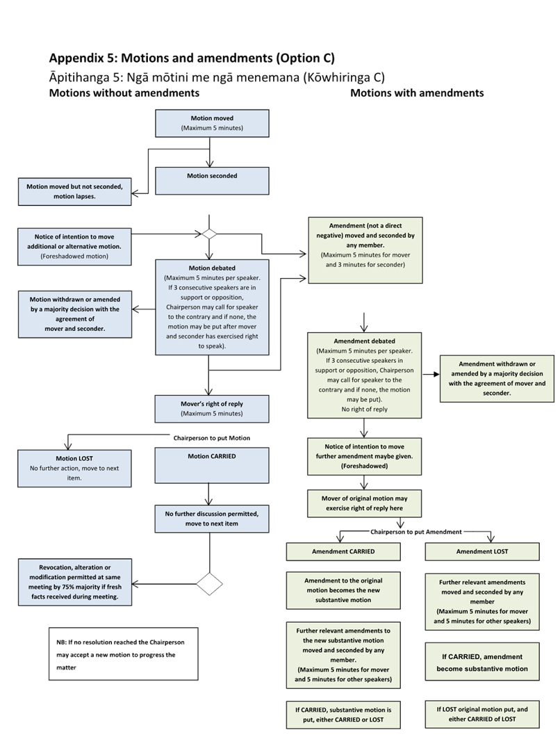 A diagram of a company

AI-generated content may be incorrect.