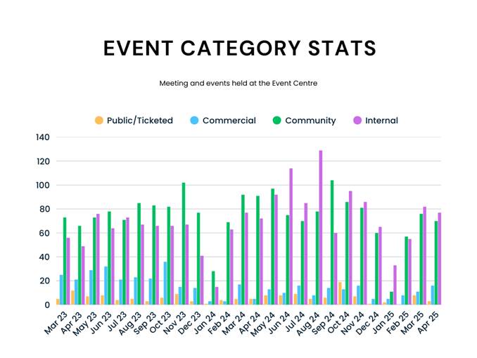A graph of a bar chart

AI-generated content may be incorrect.