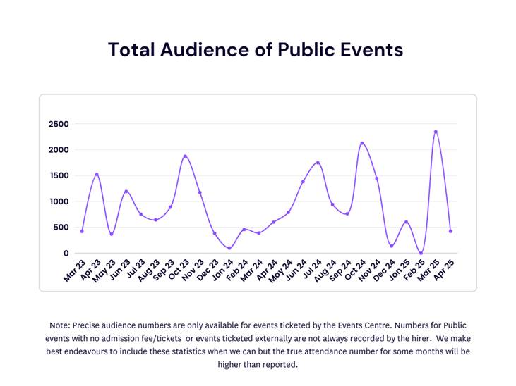 A graph showing a line of events

AI-generated content may be incorrect.