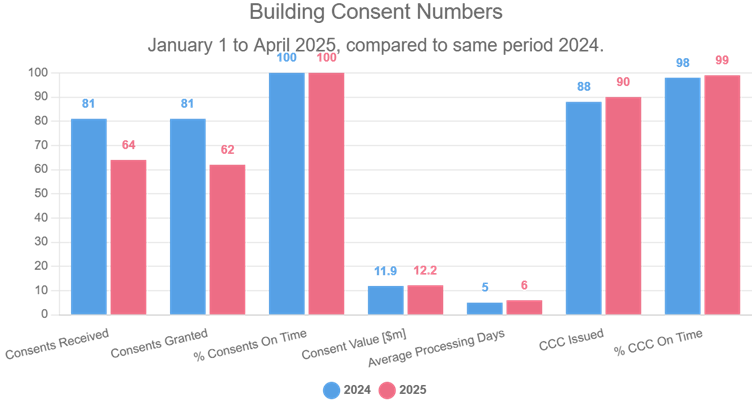 A graph of blue and pink bars

AI-generated content may be incorrect.