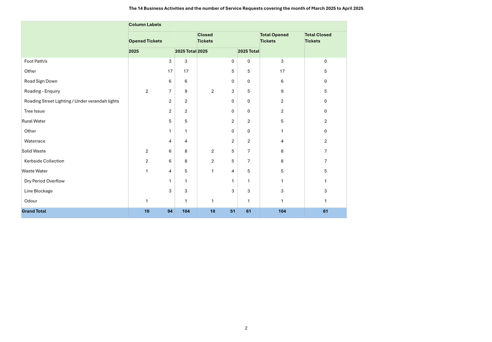 A screenshot of a document

AI-generated content may be incorrect.