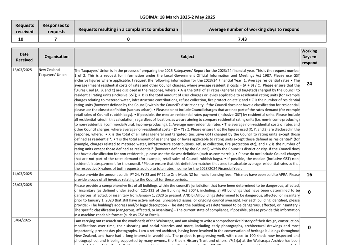 A document with text on it

AI-generated content may be incorrect.