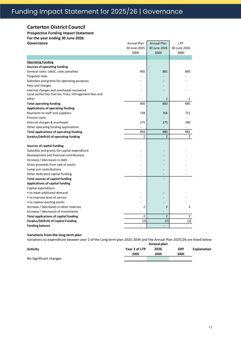 A document with text and numbers

AI-generated content may be incorrect.