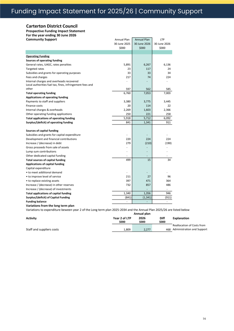 A close-up of a document

AI-generated content may be incorrect.