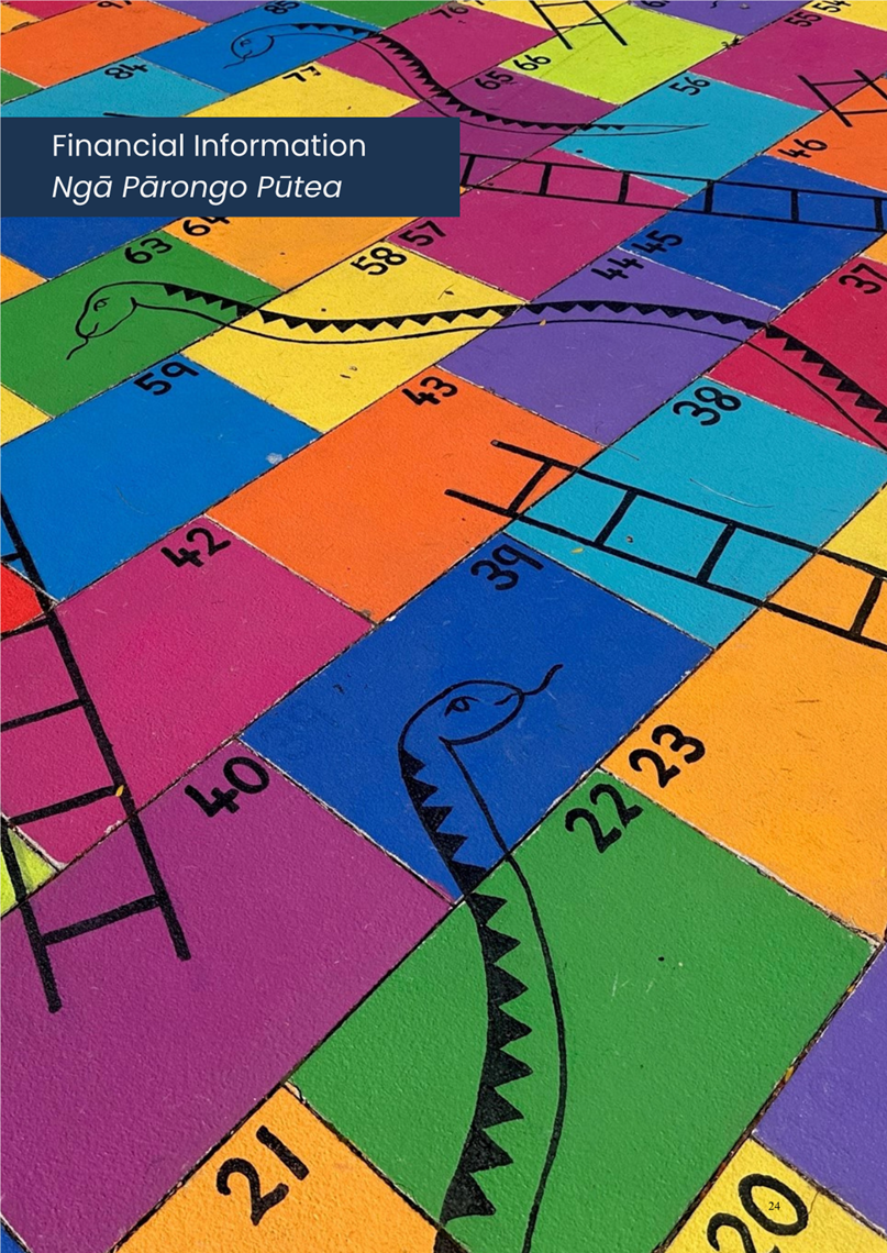 A colorful game with snakes and ladders

AI-generated content may be incorrect.
