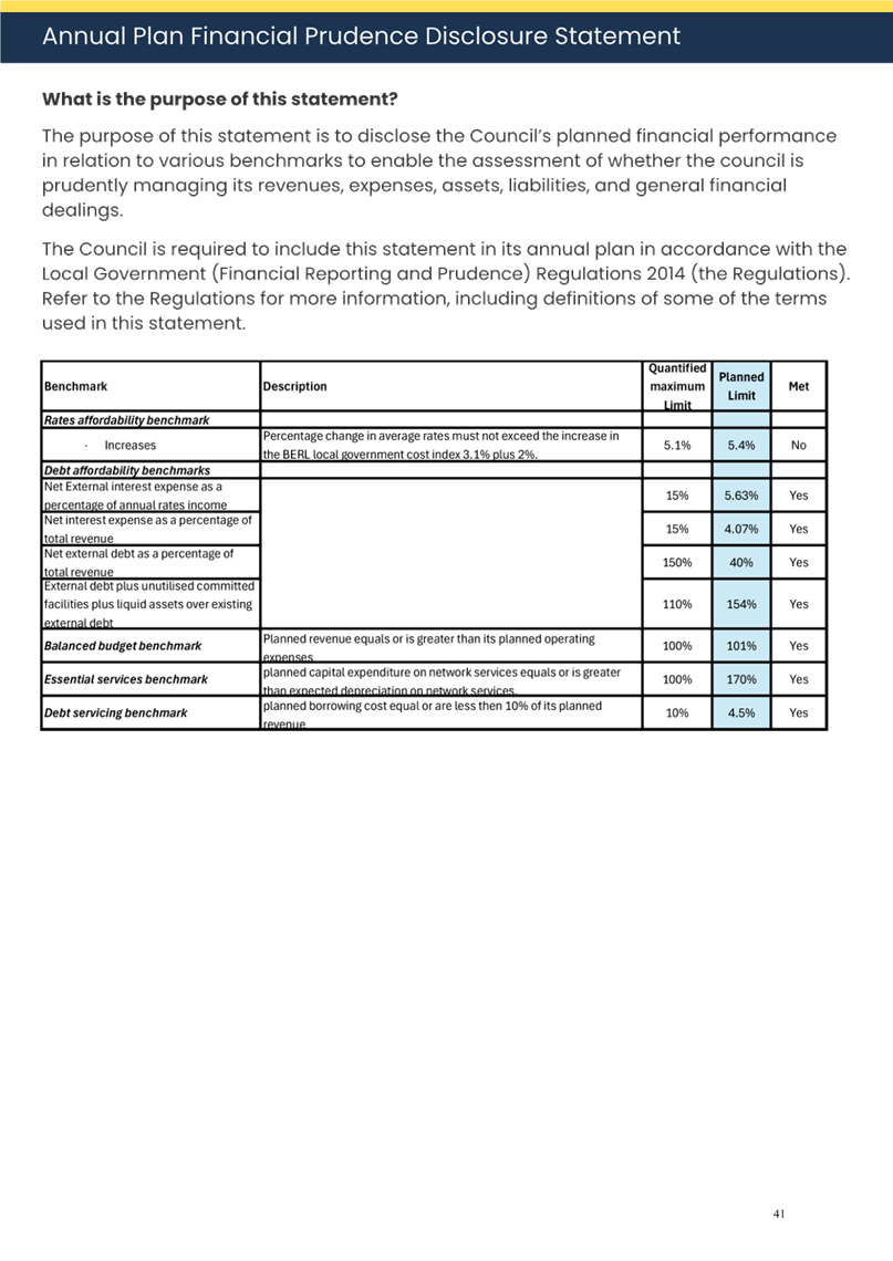 A document with text and numbers

AI-generated content may be incorrect.