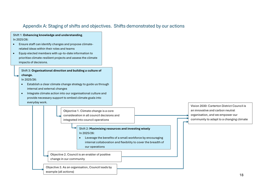 A diagram of a website

AI-generated content may be incorrect.