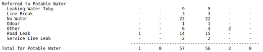 A line with numbers and dots

AI-generated content may be incorrect.