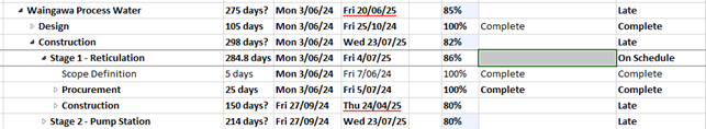 A calendar with numbers and a red line

AI-generated content may be incorrect.