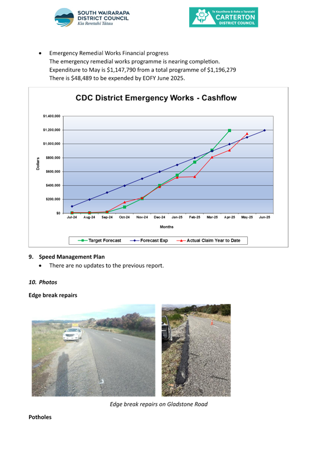 A graph on the road

AI-generated content may be incorrect.
