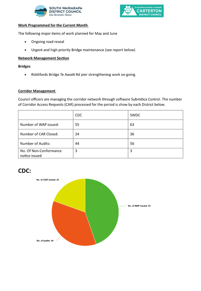 A pie chart with a green circle

AI-generated content may be incorrect.