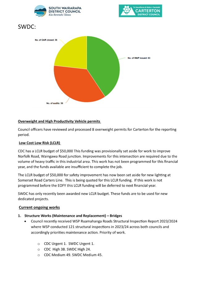A pie chart with text

AI-generated content may be incorrect.