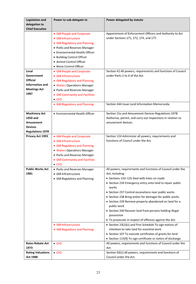 A white sheet with red text

AI-generated content may be incorrect.