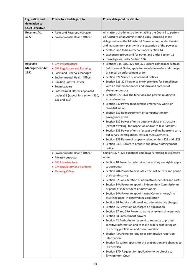 A document with text on it

AI-generated content may be incorrect.