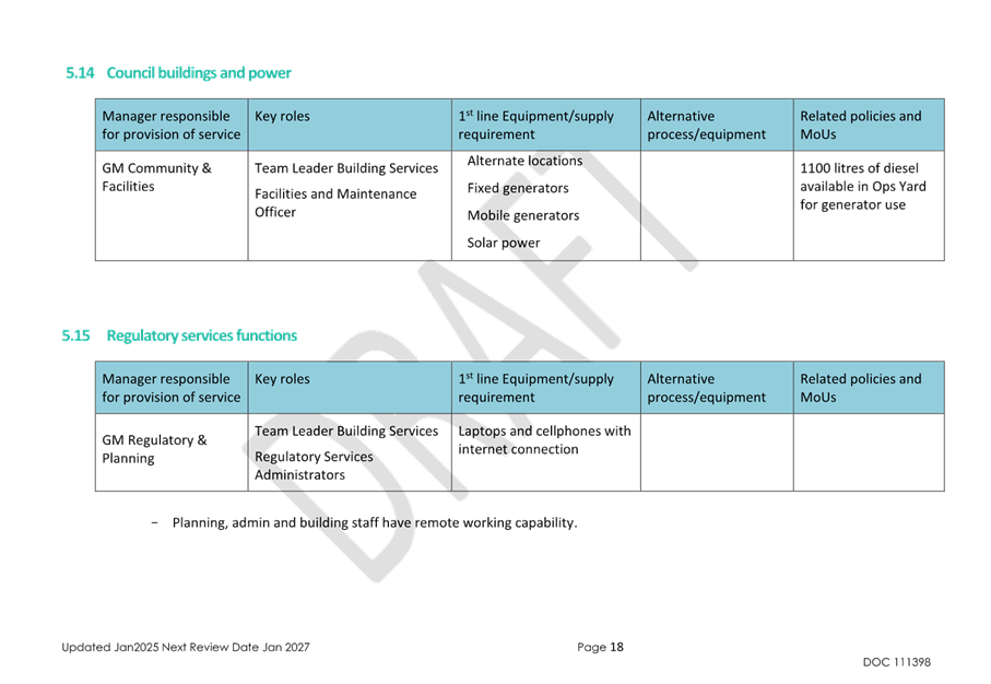 A close-up of a document

AI-generated content may be incorrect.
