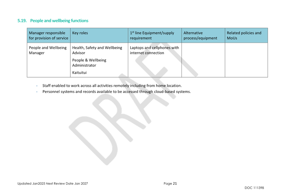 A screenshot of a document

AI-generated content may be incorrect.