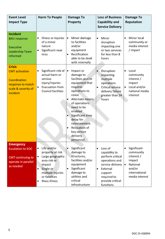 A chart with colorful squares

AI-generated content may be incorrect.