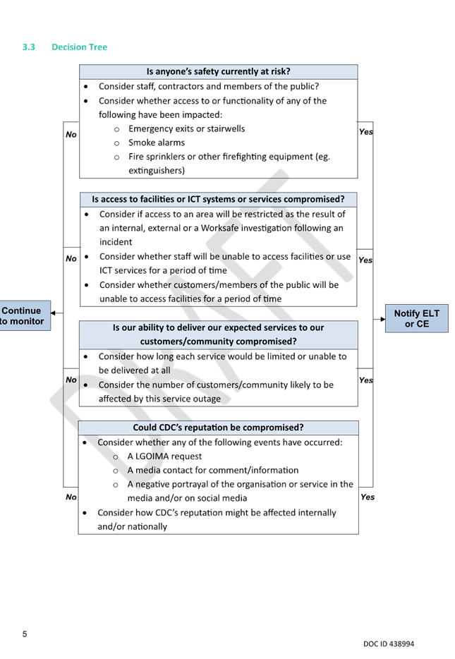 A close-up of a document

AI-generated content may be incorrect.