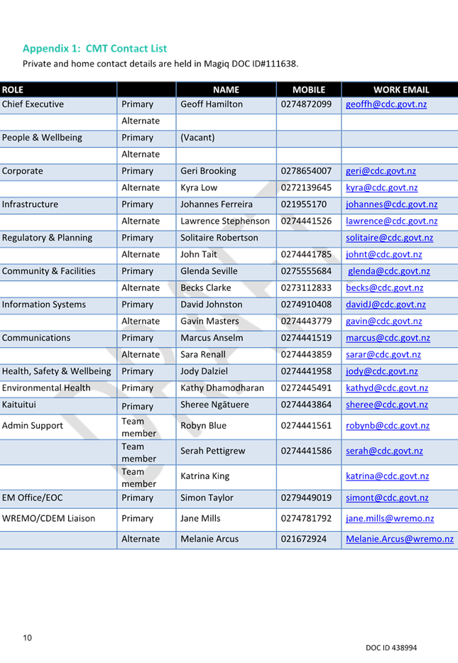 A table of information with text

AI-generated content may be incorrect.